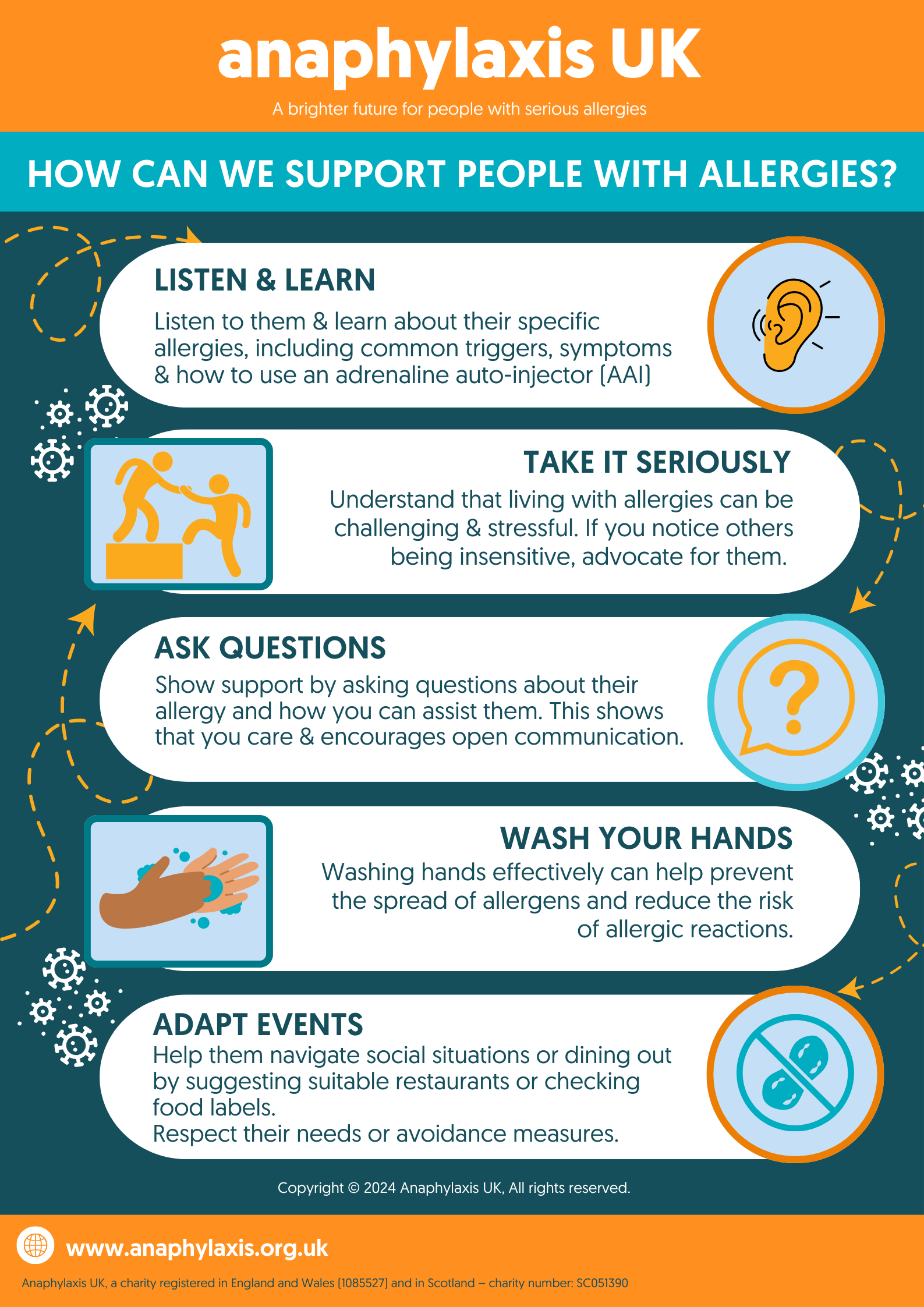 Posters Anaphylaxis UK Anaphylaxis UK Posters Anaphylaxis UK Anaphylaxis UK