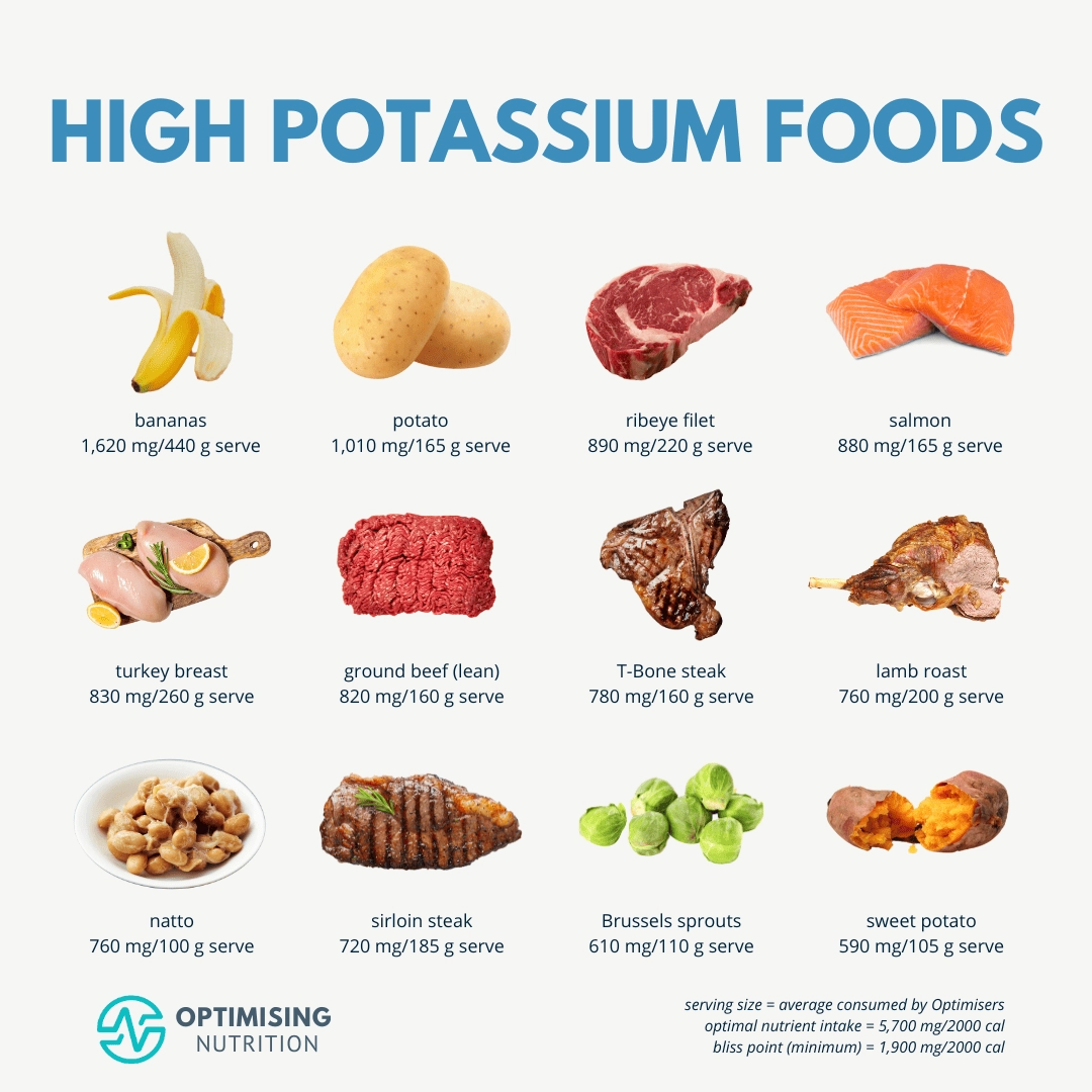 List Of High Potassium Foods Printable