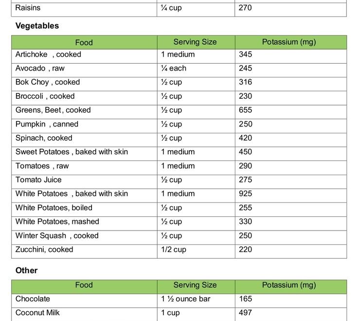 Potassium Rich Foods List 20 Free PDF Printables Printablee In
