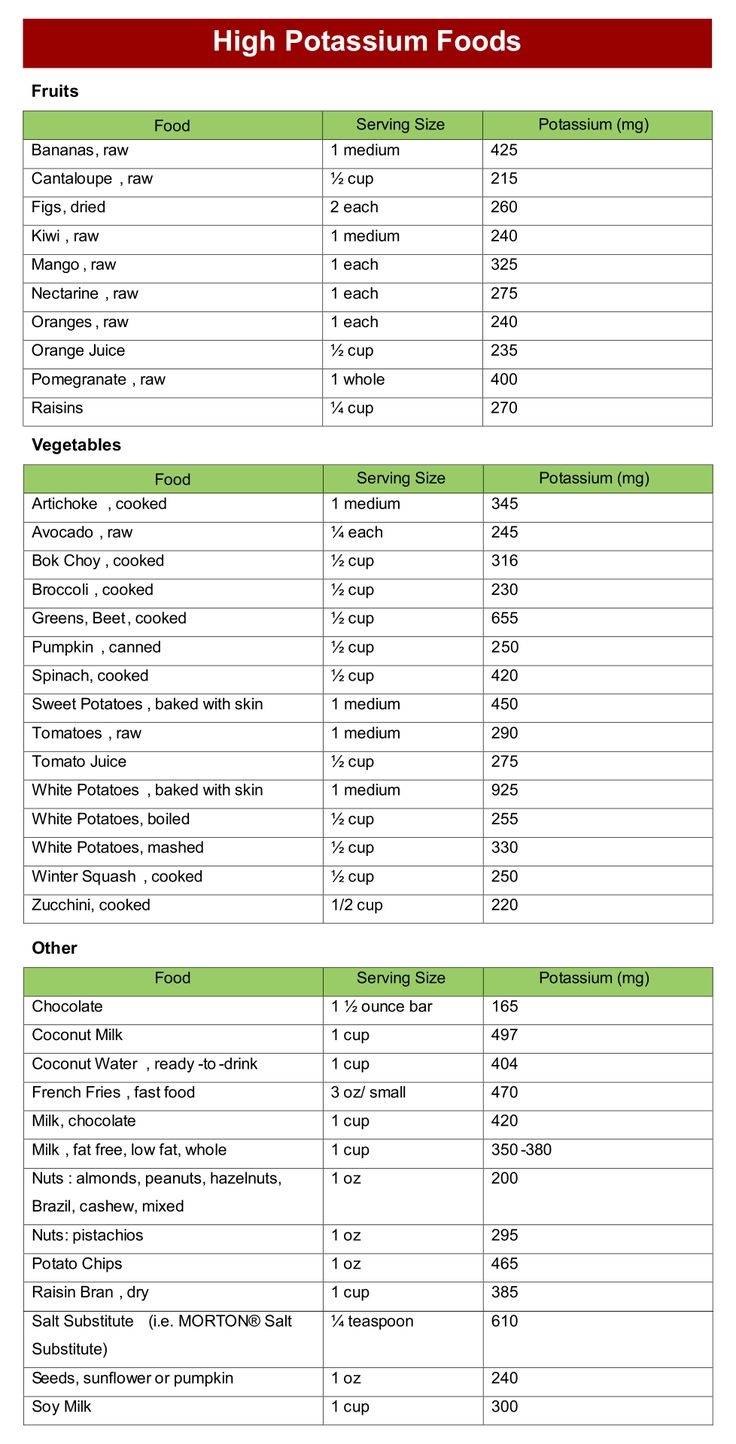 Potassium Rich Foods List 20 Free PDF Printables Printablee In 