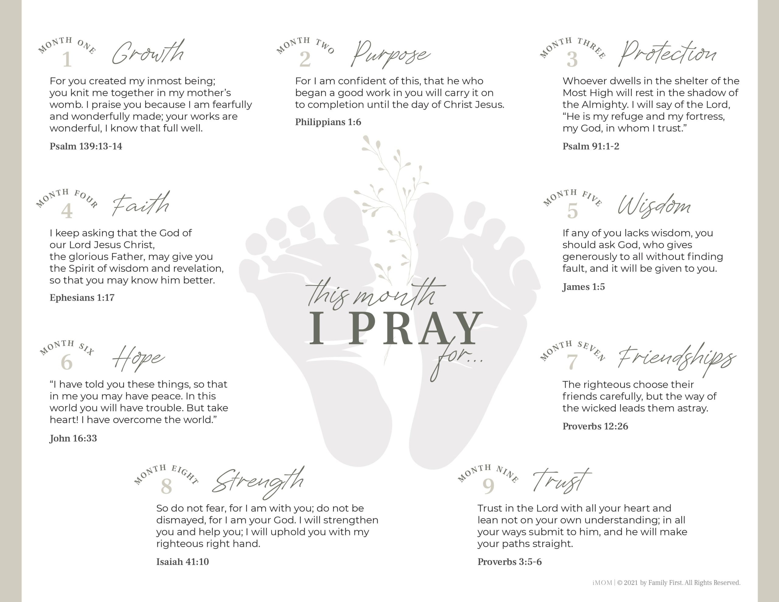Prayer For Your Unborn Baby A Sweet Printable For Moms to Be IMOM