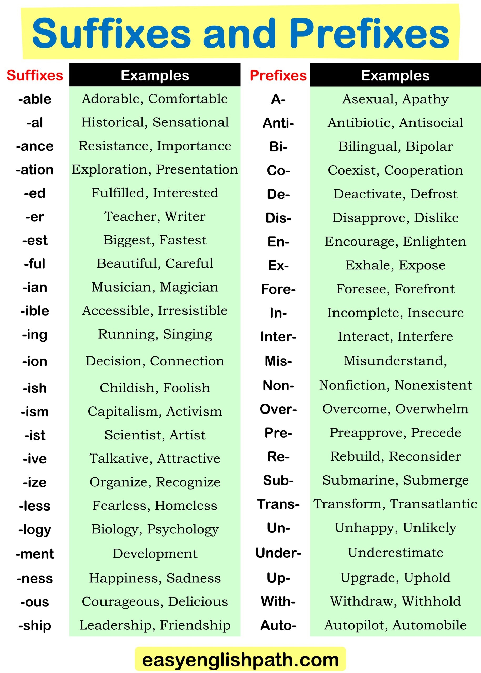 Prefix And Suffix Word List