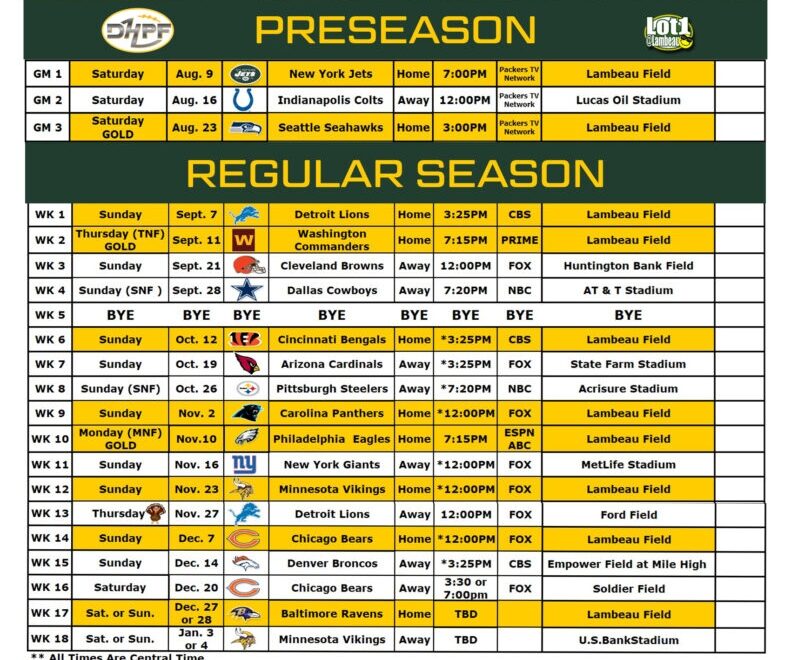 PreSeason Archives Die Hard Packer Fan