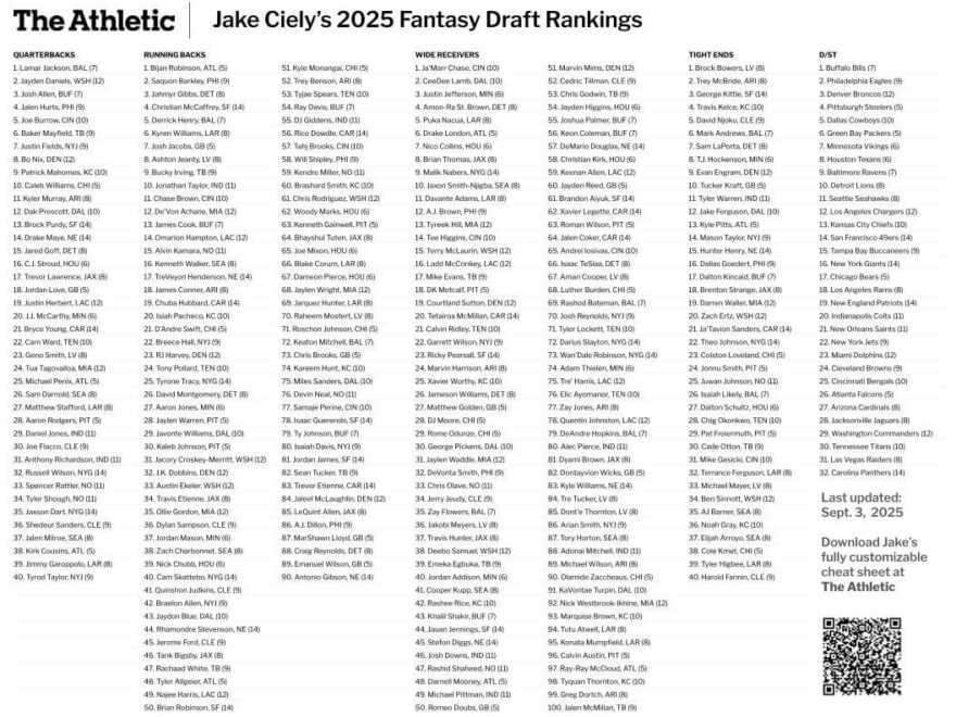 Printable 2025 Fantasy Football Cheat Sheet Rankings The Athletic