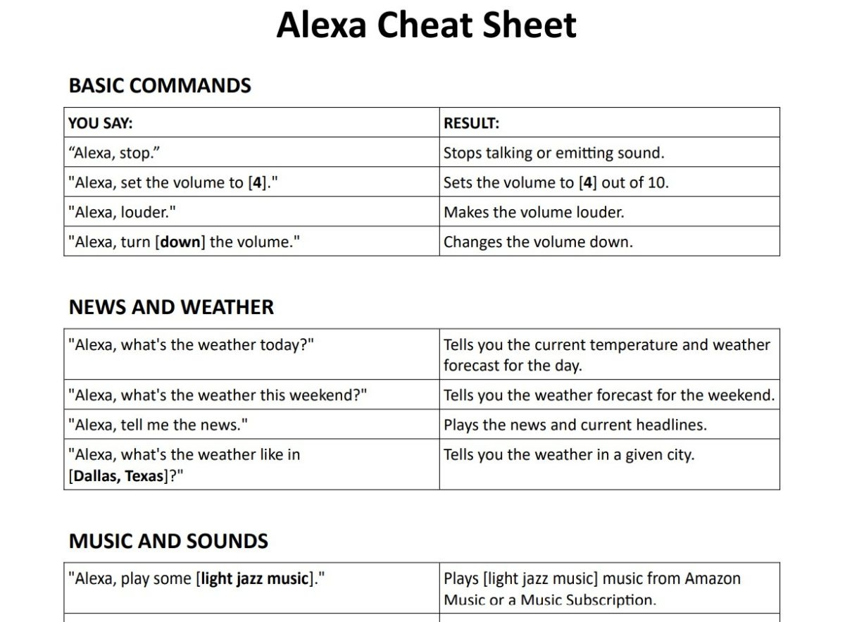 Printable Alexa Cheat Sheet Free Download PDF Practical Mechanic