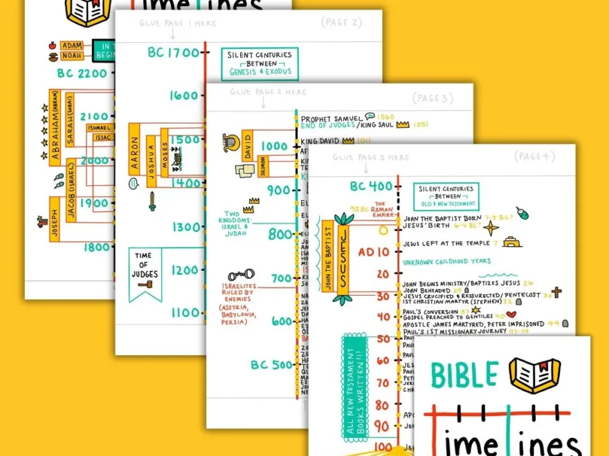 Printable Bible Timeline Chart from BC To AD