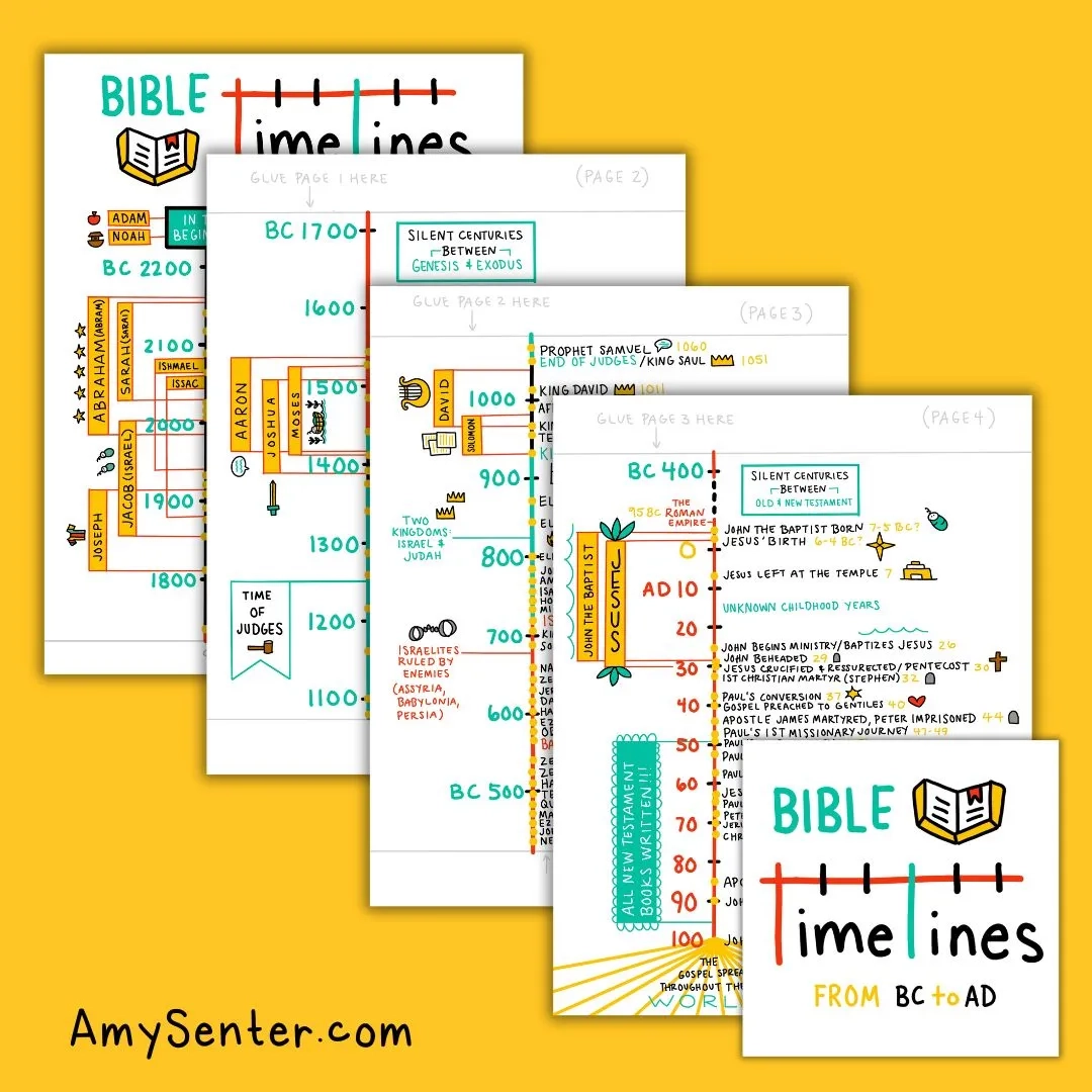 Printable Bible Timeline Chart from BC To AD 