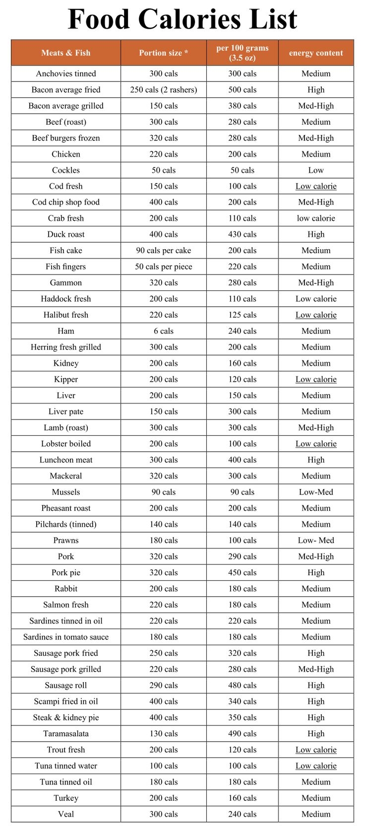Printable Calorie Chart Of Common Foods