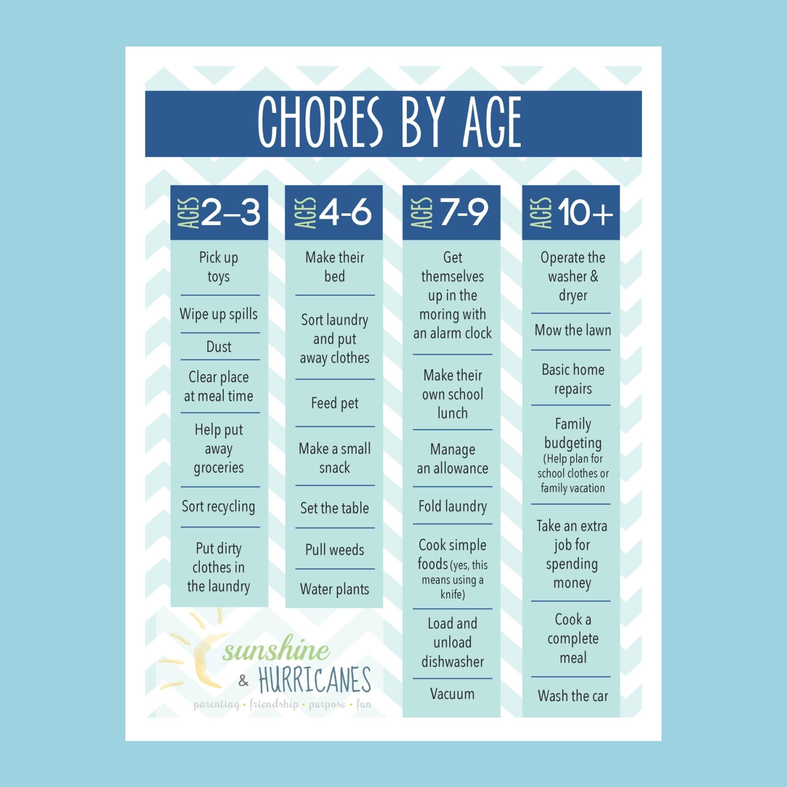 Printable Chore Chart For Kids Printable Chore Chart For Kids