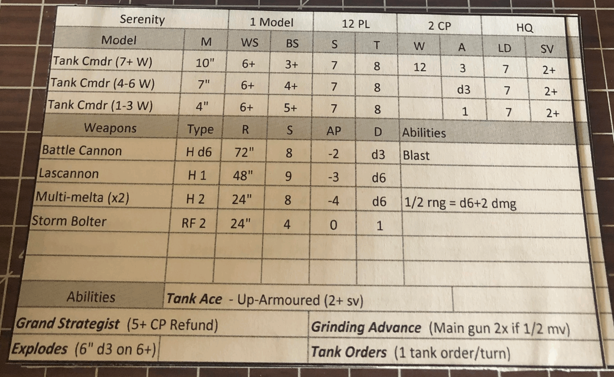 Printable Compact Datasheet Card Template Tabletop Campaign Printable Compact Datasheet Card Template Tabletop Campaign