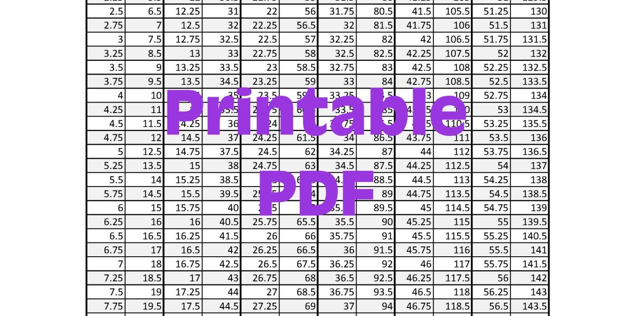 Printable Inches To Cm Conversion Chart Printable Inches To Cm Conversion Chart