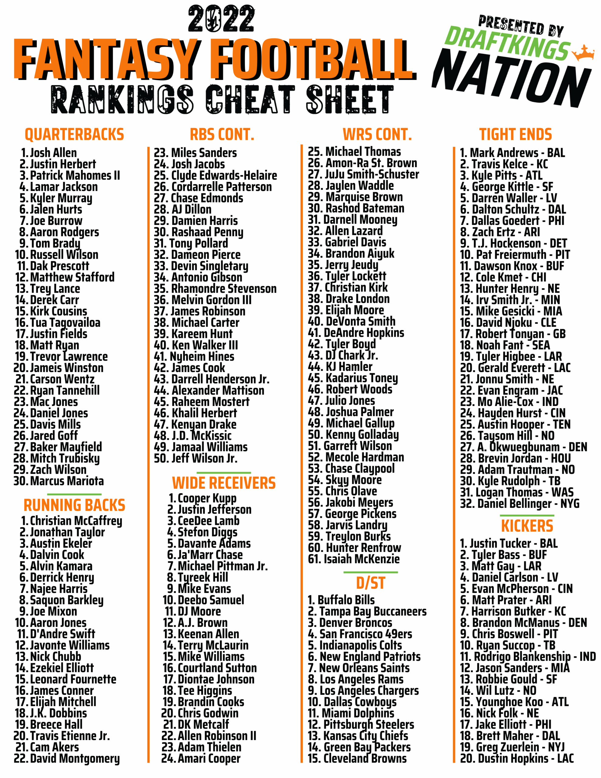 Printable Fantasy Football Cheat Sheet Ppr Printable Fantasy Football Cheat Sheet Ppr