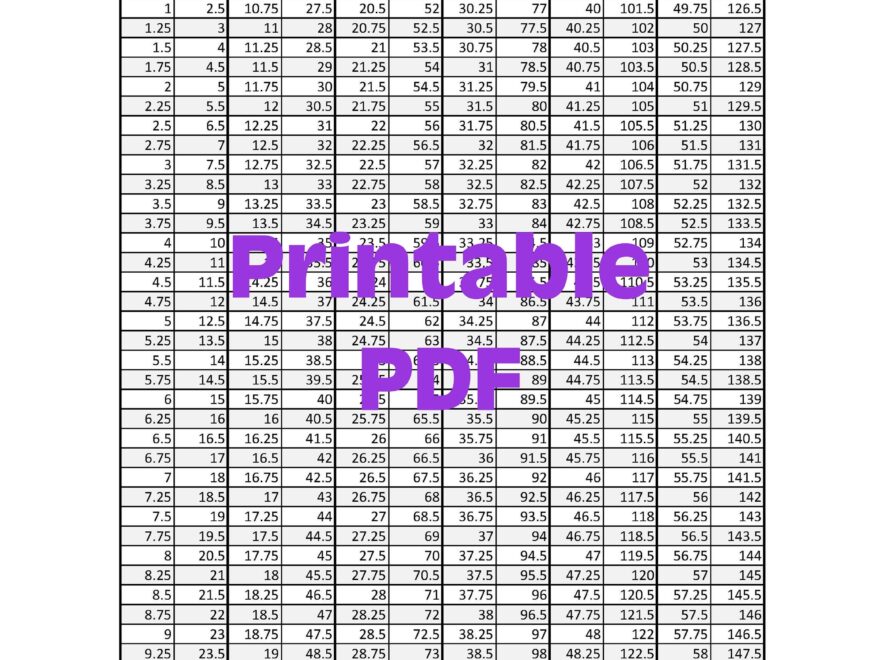 Printable Inches To Centimeter Conversion Chart Pattern By