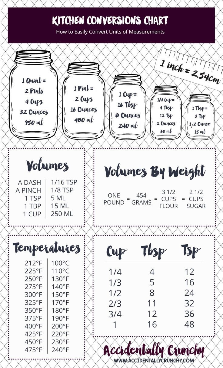 Conversion Chart For Cooking Measurements Printable Conversion Chart For Cooking Measurements Printable