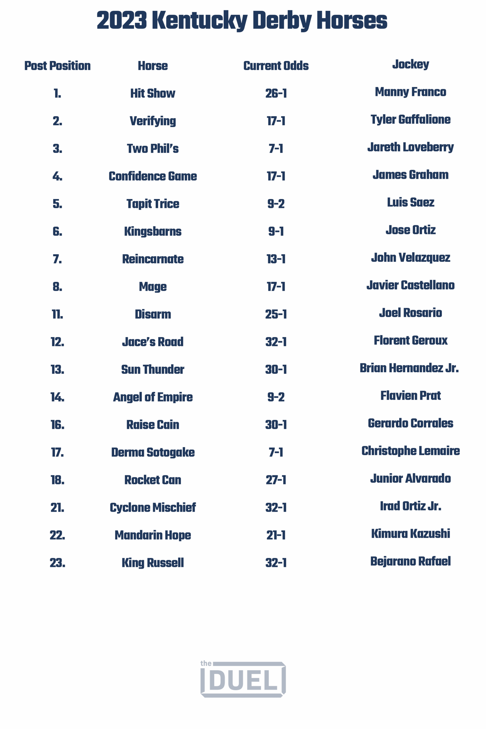 Printable List Of 2023 Kentucky Derby Horses Odds And Jockeys FanDuel Research