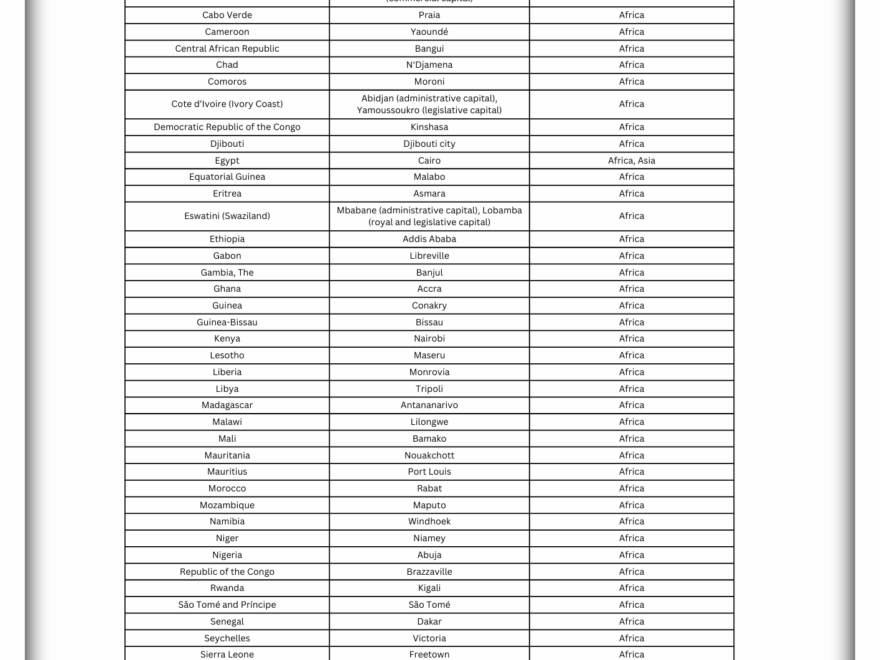 Printable List Of The African Countries And Capitals The Facts