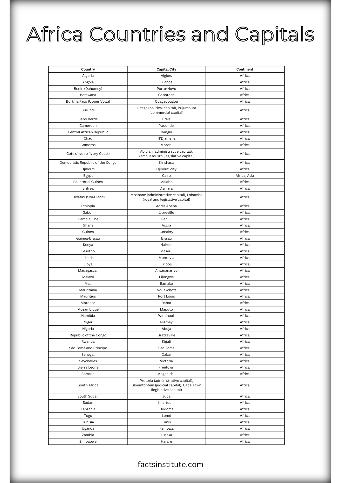 Printable List Of The African Countries And Capitals The Facts 