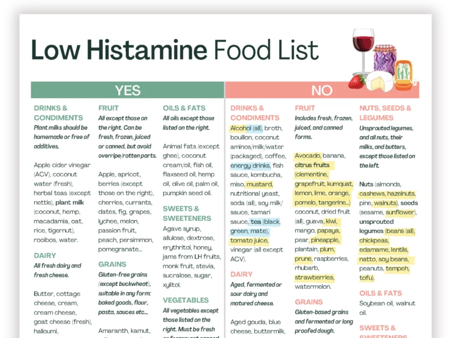 Printable Low Histamine Food List Histamine Intolerance Elimination Diet Histamine Sensitivity EYZHN Nutrition Genomics