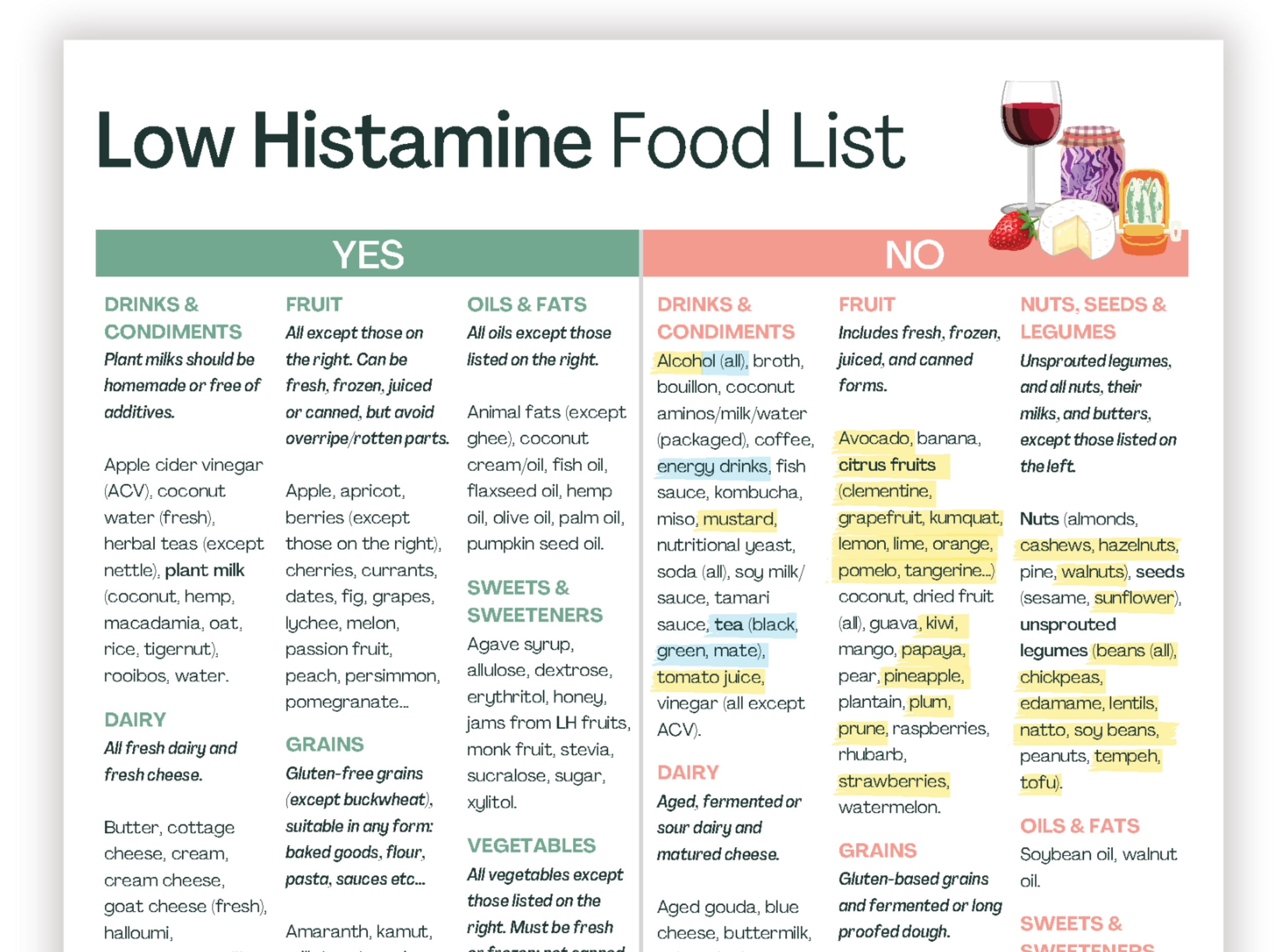 Printable Low Histamine Food List Histamine Intolerance Elimination Diet Histamine Sensitivity EYZHN Nutrition Genomics Printable Low Histamine Food List Histamine Intolerance Elimination Diet Histamine Sensitivity EYZHN Nutrition Genomics
