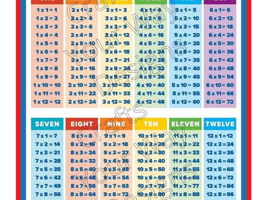 Printable Math MULTIPLICATION FACTS FLASHCARDS And Multiplication Chart Times Table Homework Help Homeschool Education Instant Download Etsy