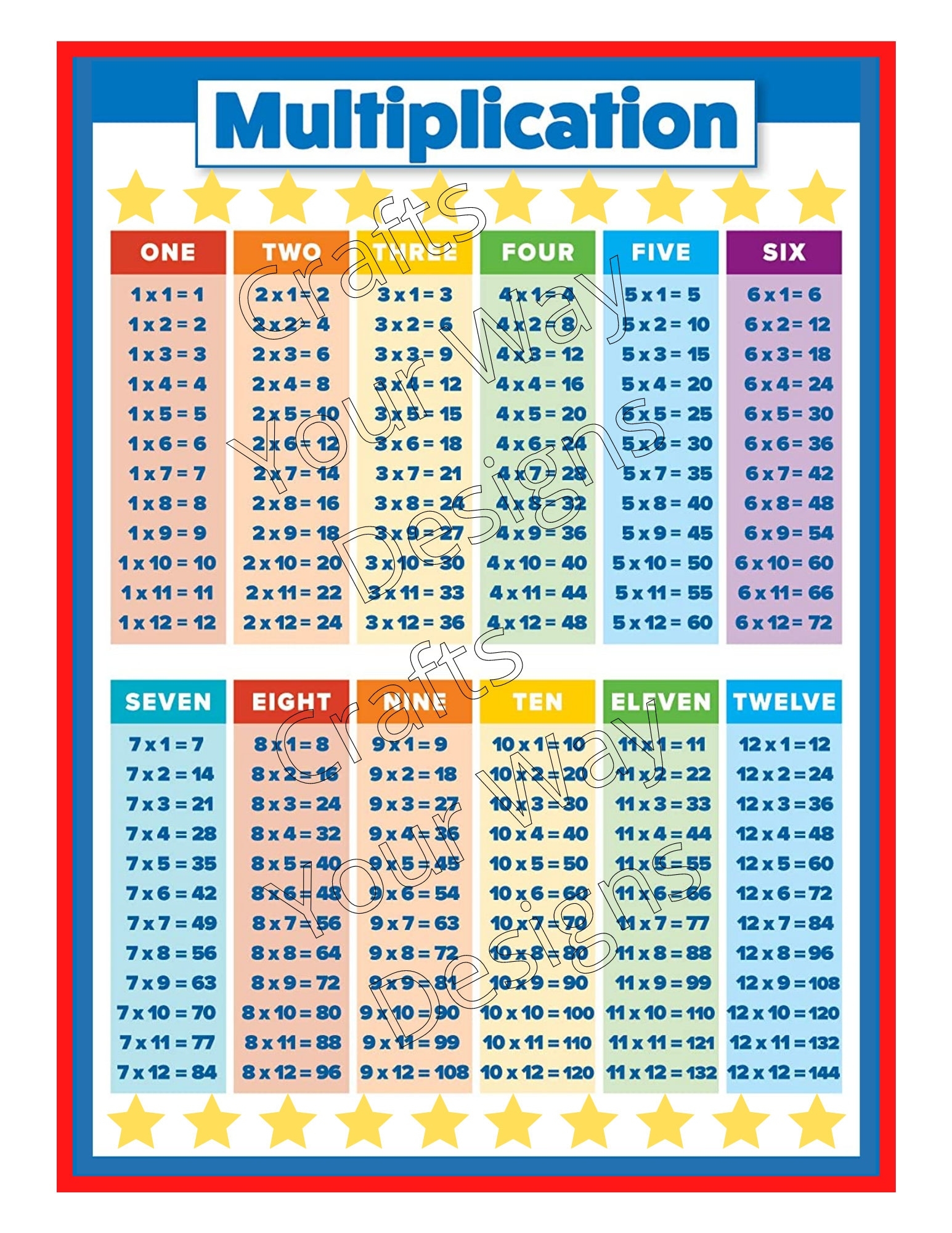 Printable Math MULTIPLICATION FACTS FLASHCARDS And Multiplication Chart Times Table Homework Help Homeschool Education Instant Download Etsy Printable Math MULTIPLICATION FACTS FLASHCARDS And Multiplication Chart Times Table Homework Help Homeschool Education Instant Download Etsy