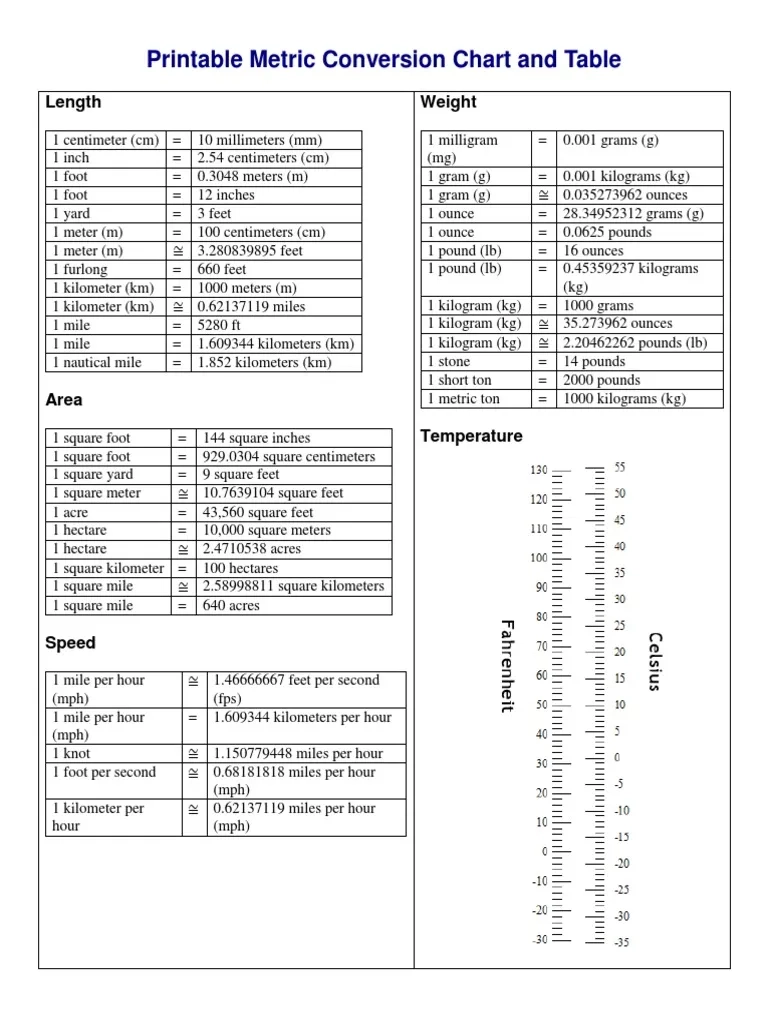 Printable Metric Conversion Chart And Table PDF Litre Pound 