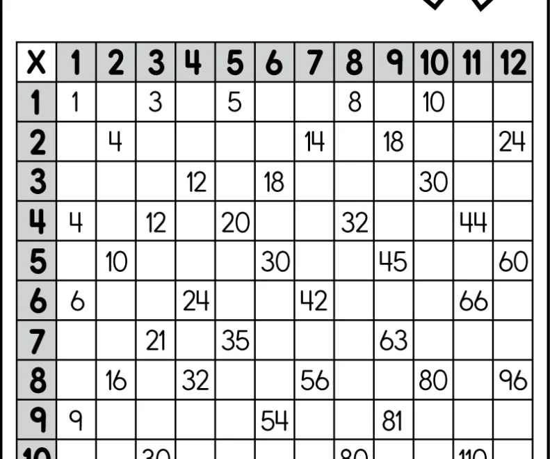 Printable Multiplication Chart 1 12 Tree Valley Academy
