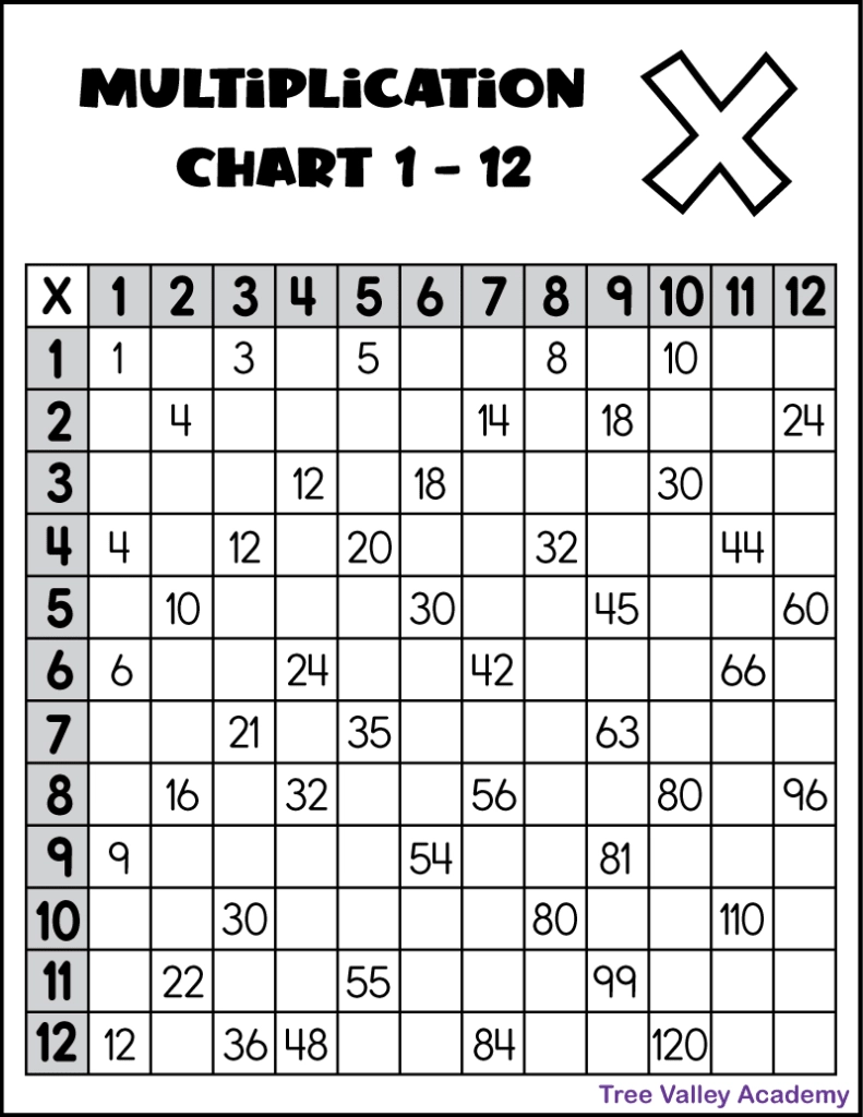 Printable Multiplication Chart 1 12 Tree Valley Academy Printable Multiplication Chart 1 12 Tree Valley Academy