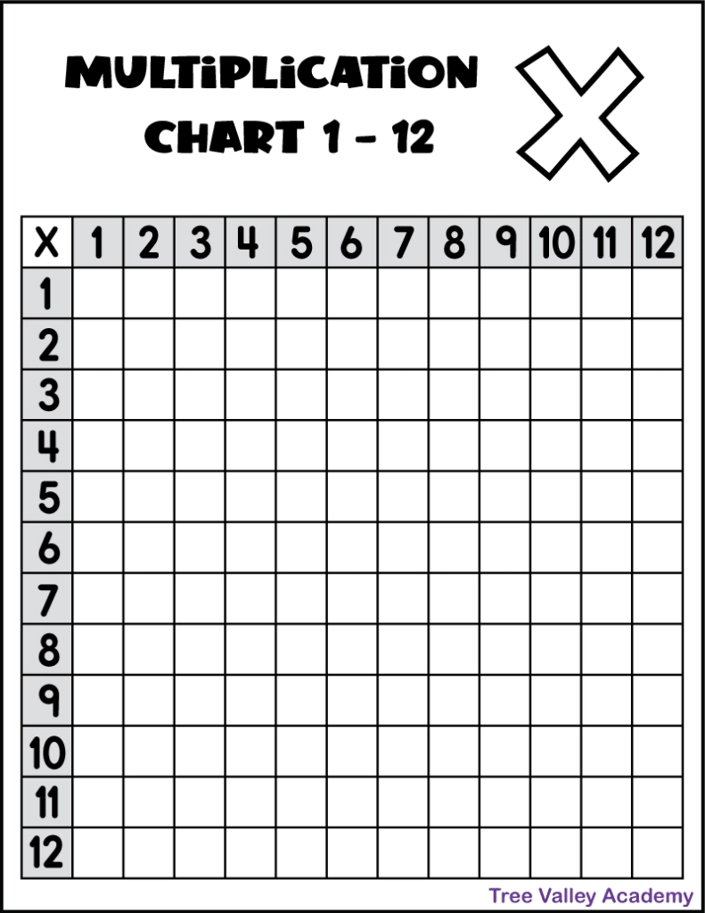Multiplication Chart 1-12 Blank Printable