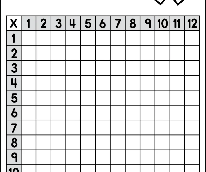 Printable Multiplication Chart 1 12 Tree Valley Academy