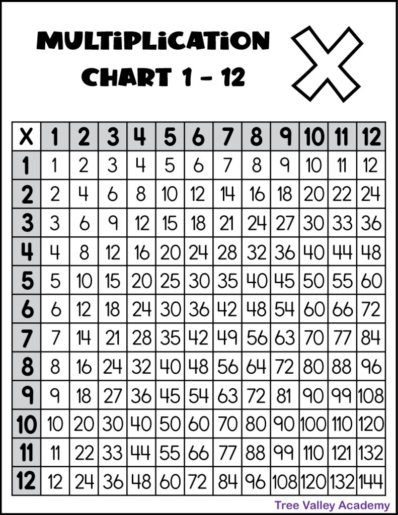 Math Facts Chart Printable