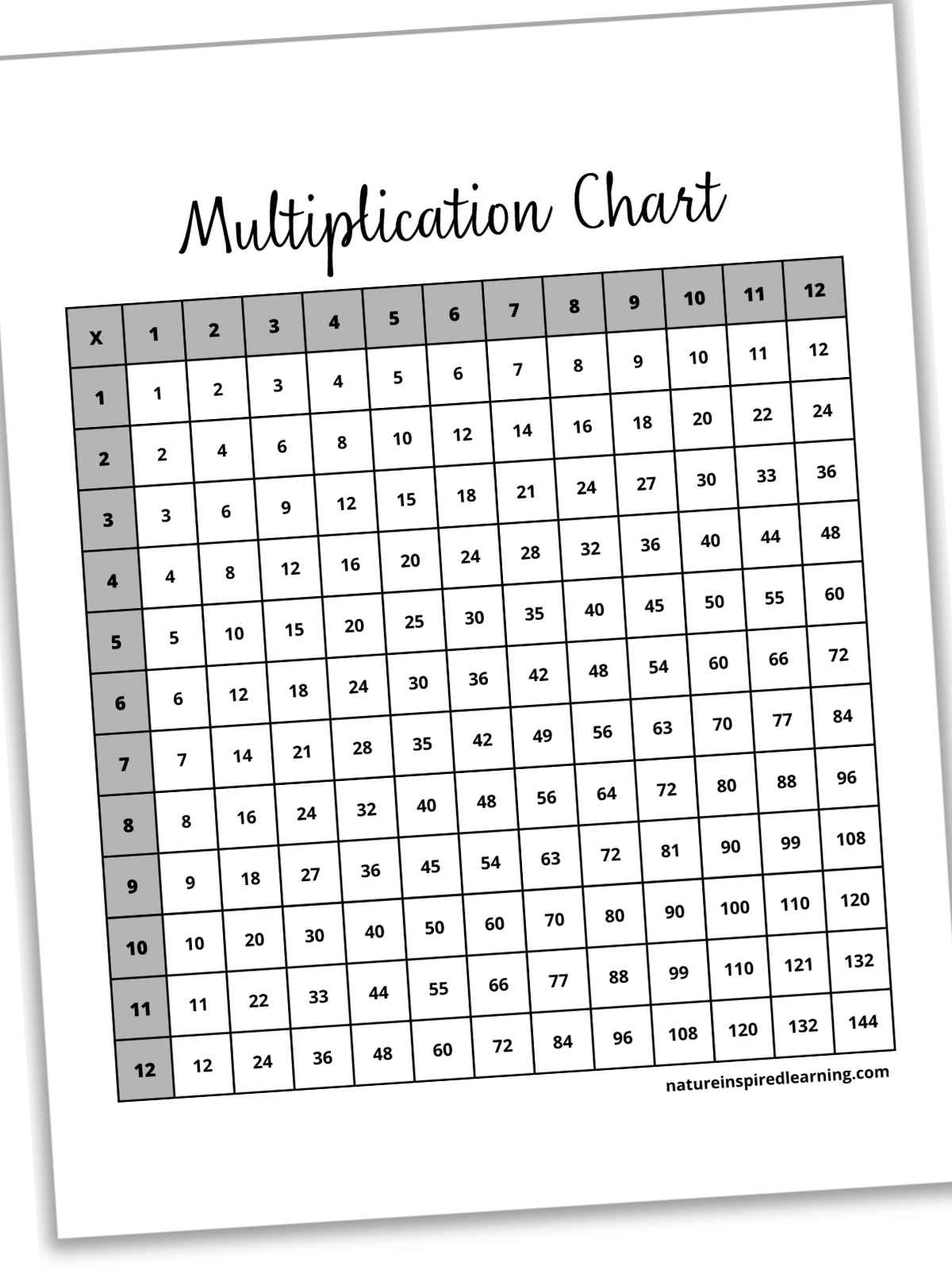 Multiplication Chart Black And White Printable Multiplication Chart Black And White Printable