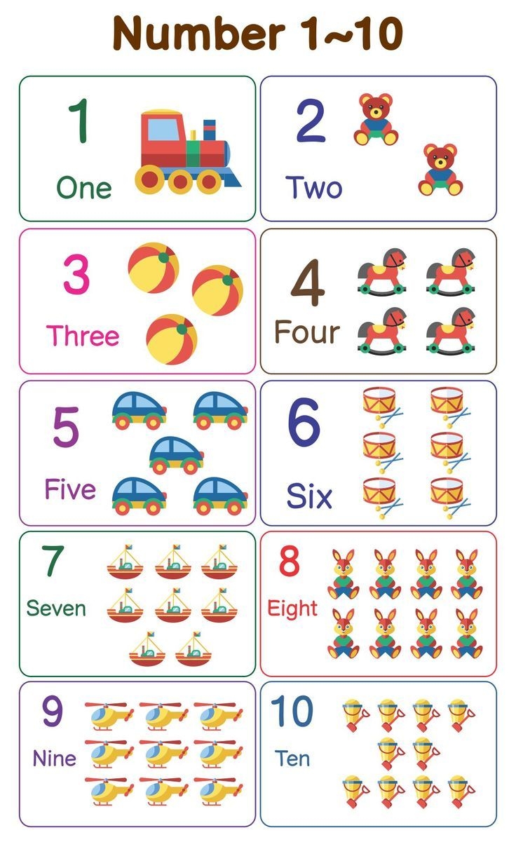 Printable Number Chart 1 10 With Pictures PDF