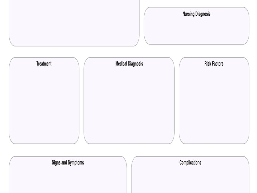 Printable Nursing Study Template Free Download