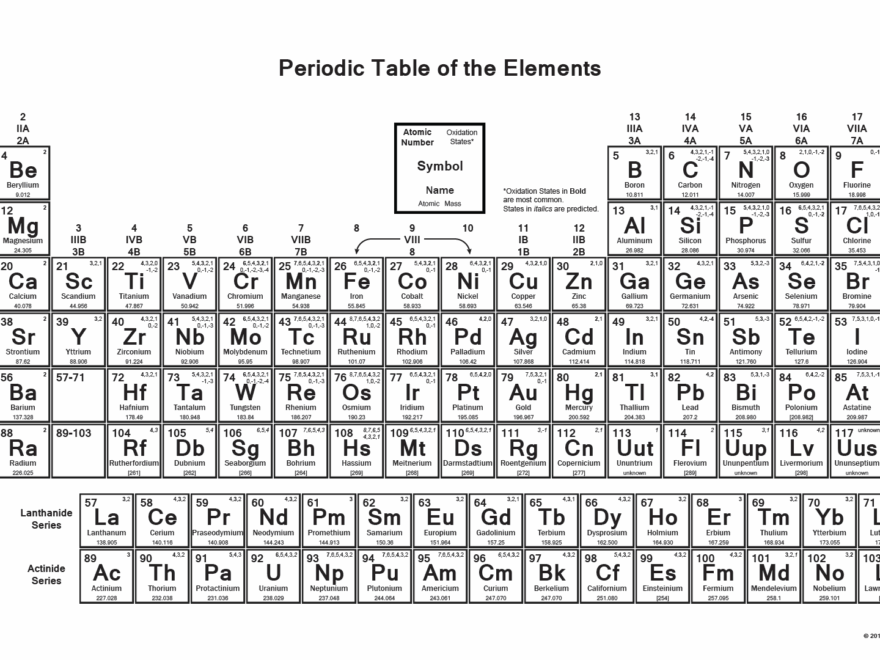 Printable Periodic Table With Charges
