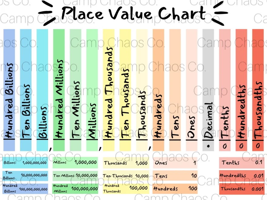 Printable Place Value Chart Colorful Place Value Chart Place