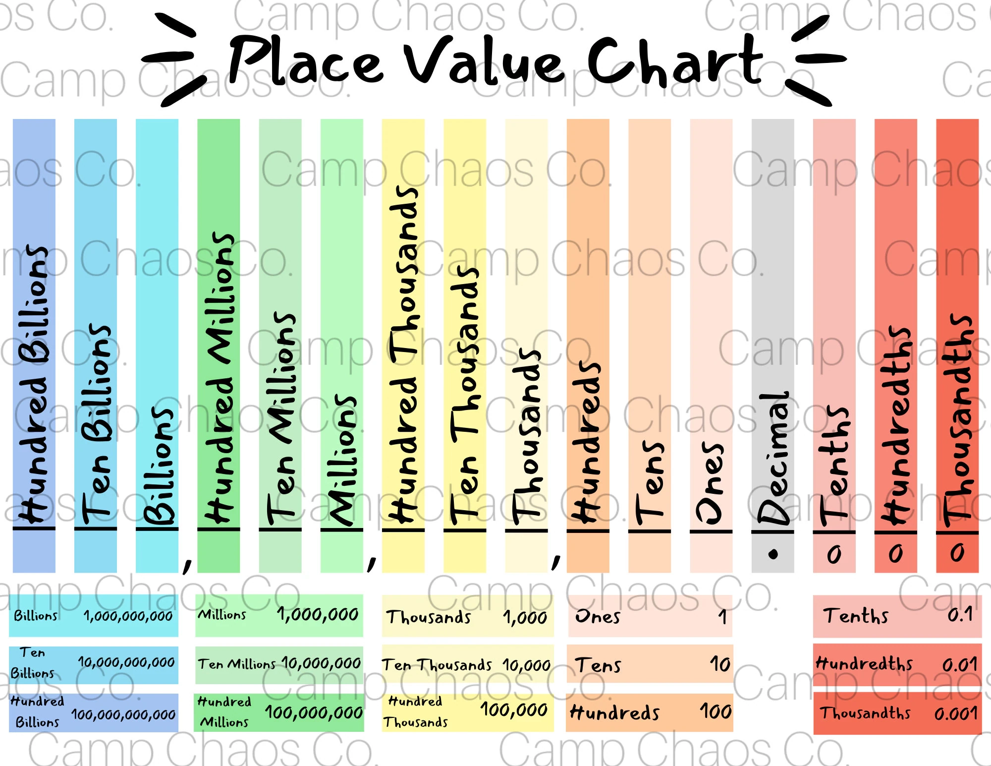 Printable Place Value Chart Colorful Place Value Chart Place 