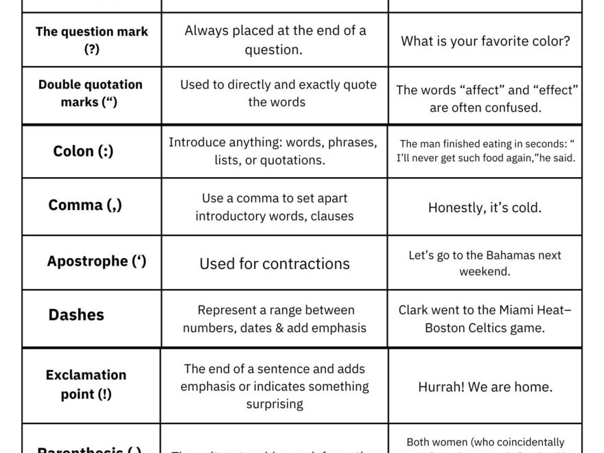 Printable Punctuation Rules Cheat Sheet Number Dyslexia