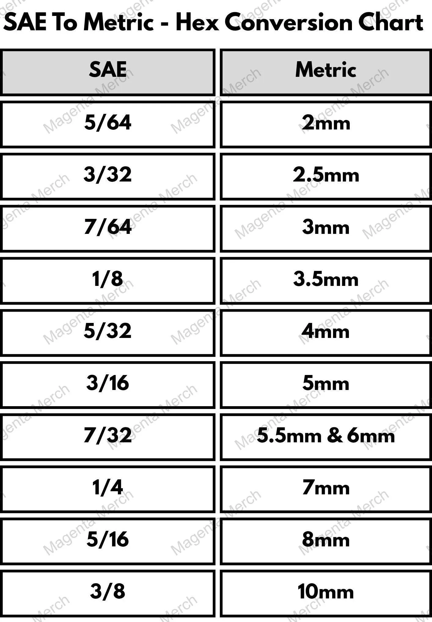 Printable SAE To Metric Conversion Charts Wrench And Hex US Letter A4 PDF Etsy Printable SAE To Metric Conversion Charts Wrench And Hex US Letter A4 PDF Etsy