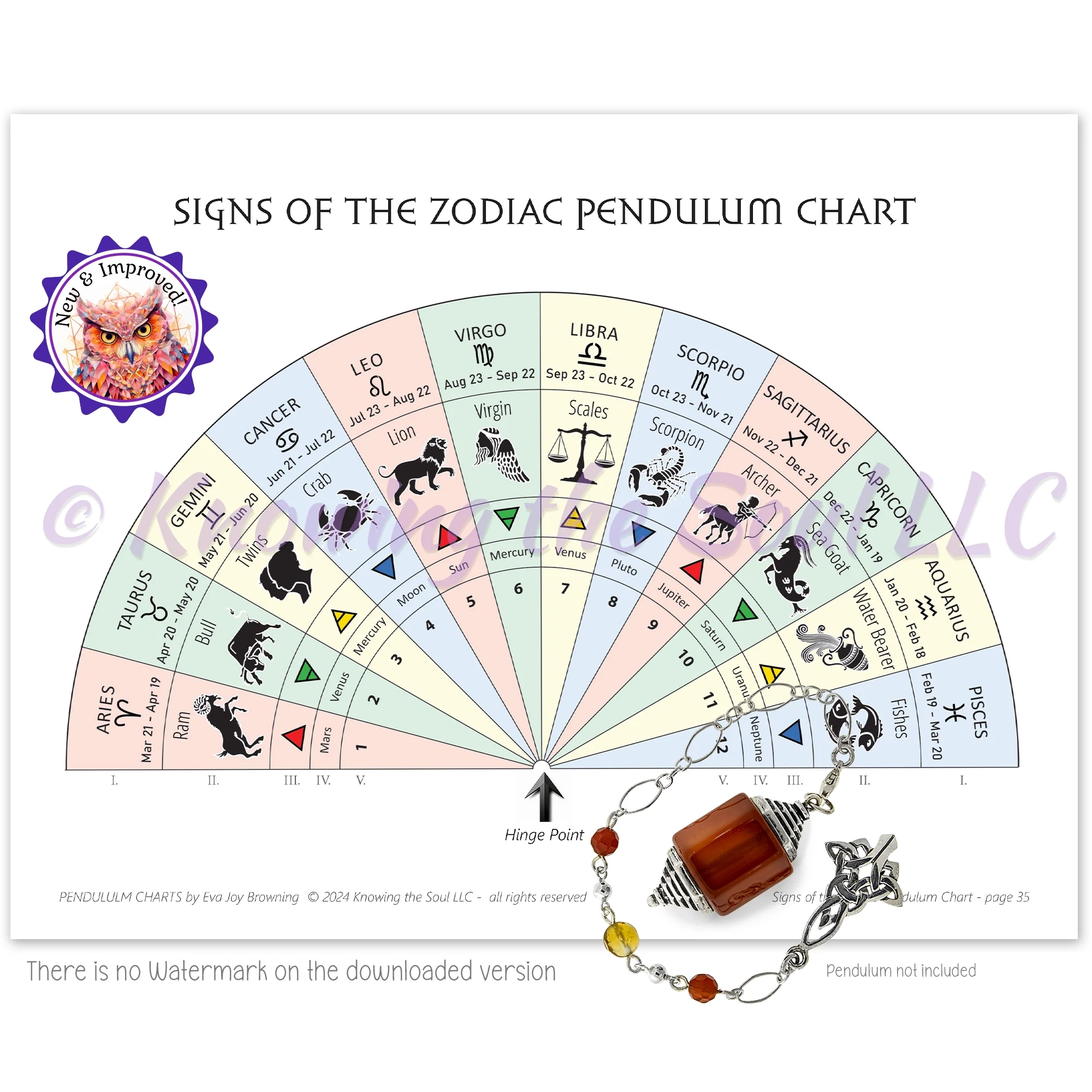 12 Signs Of Zodiac Printables