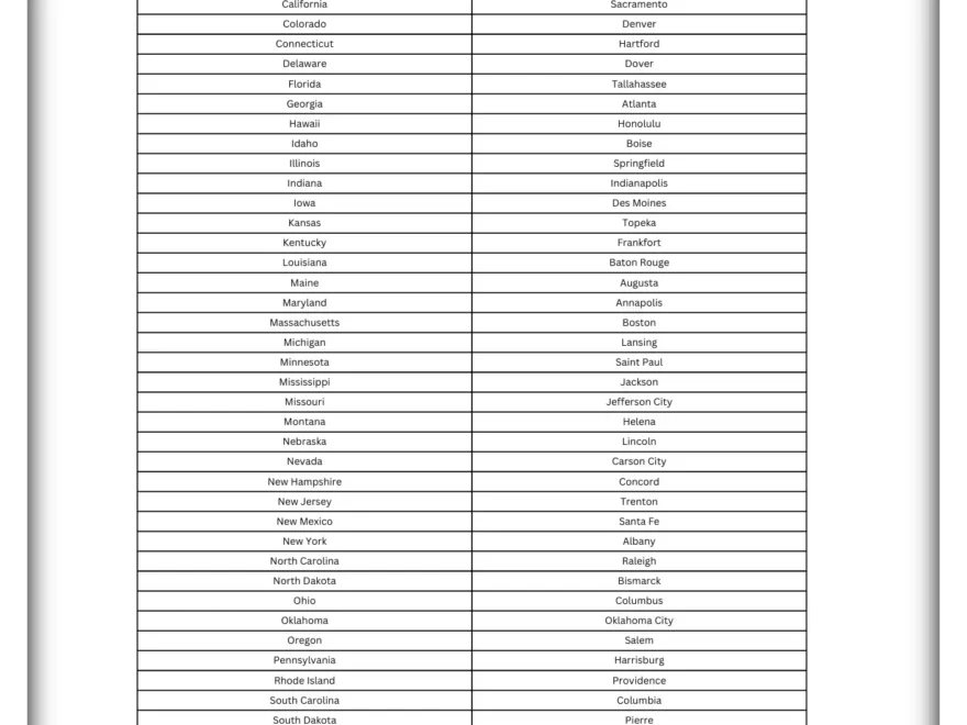 Printable US State Capitals List Worksheet Included The Facts