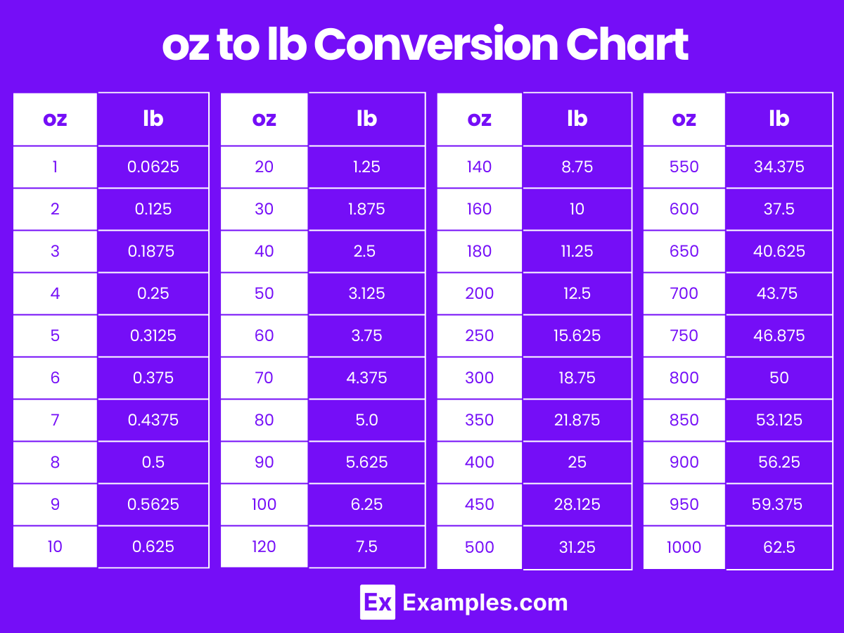 Printable Conversion Chart Pounds To Ounces
