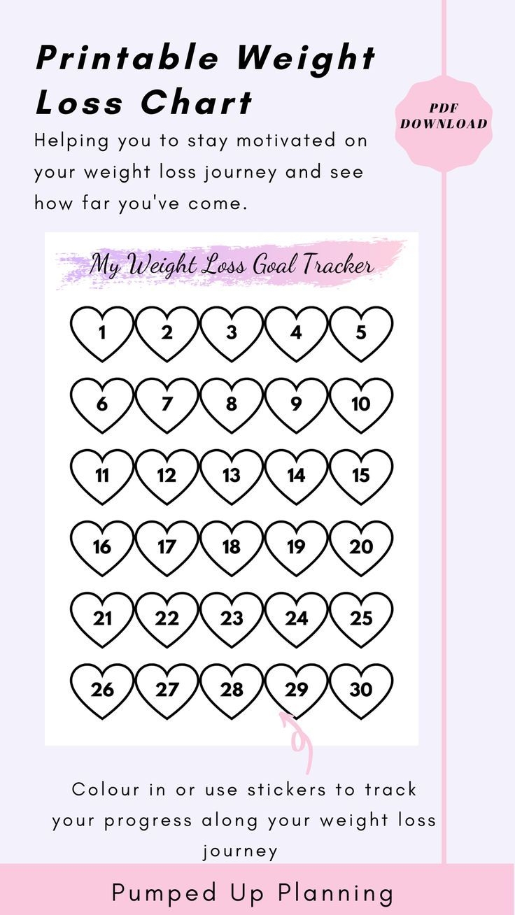 Charts For Weight Loss Free Printable