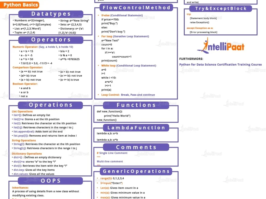 Python Cheat Sheet For Beginners In 2025 Best Python Cheatsheet