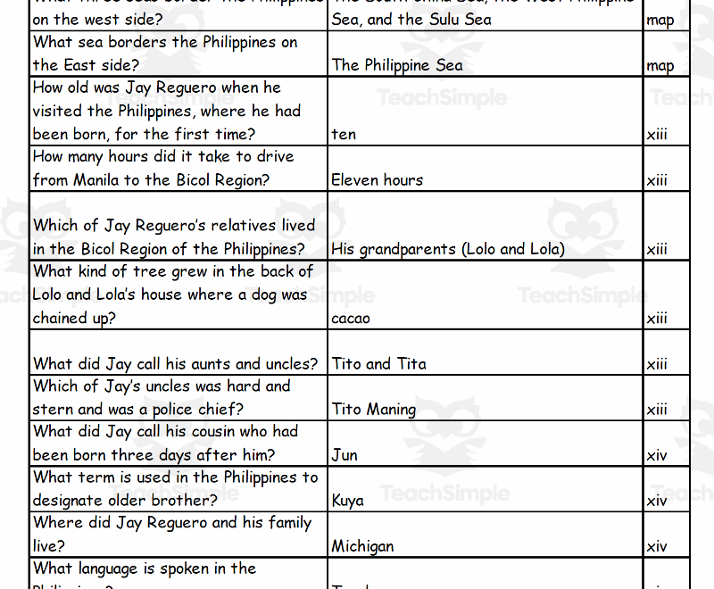 Quiz Patron Saints Of Nothing By Randy Riba