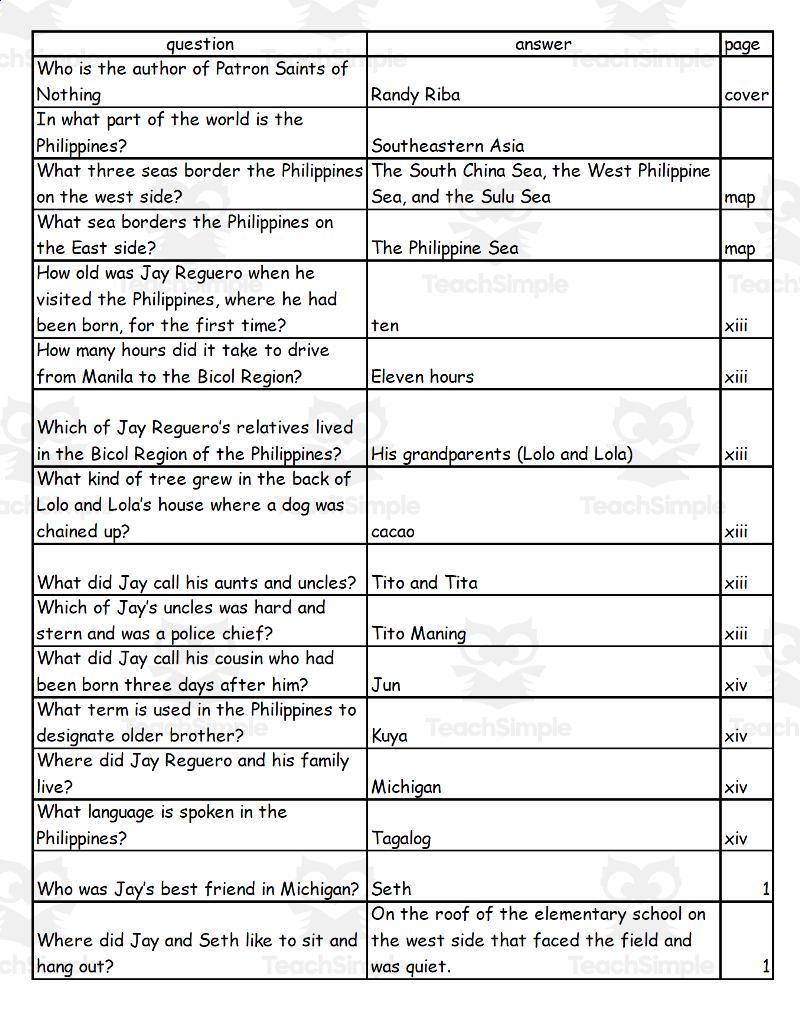 Quiz Patron Saints Of Nothing By Randy Riba