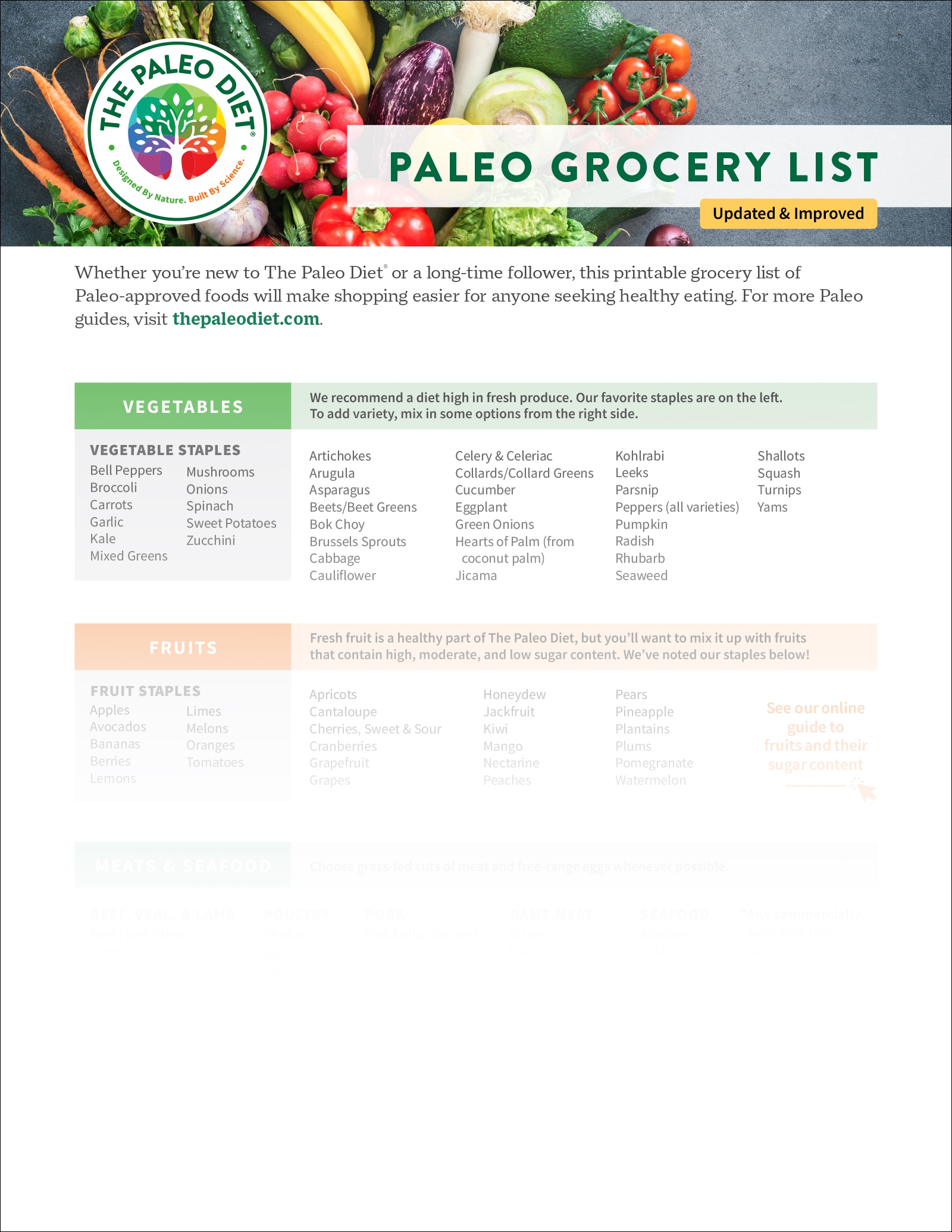 Paleo Shopping List Printable