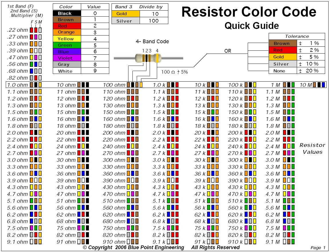 resistor color codes another handy chart from my collection over
