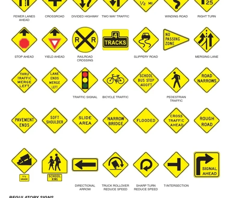 Road Sign Cheat Sheet PDF Lane Traffic