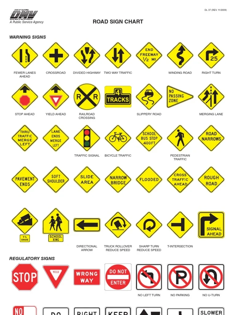Road Sign Cheat Sheet PDF Lane Traffic Road Sign Cheat Sheet PDF Lane Traffic